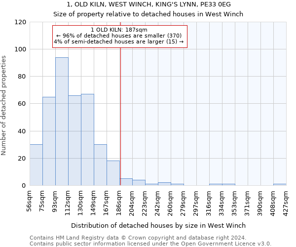 1, OLD KILN, WEST WINCH, KING'S LYNN, PE33 0EG: Size of property relative to detached houses in West Winch
