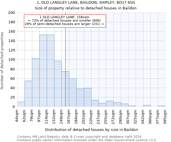 1, OLD LANGLEY LANE, BAILDON, SHIPLEY, BD17 6SG: Size of property relative to detached houses in Baildon