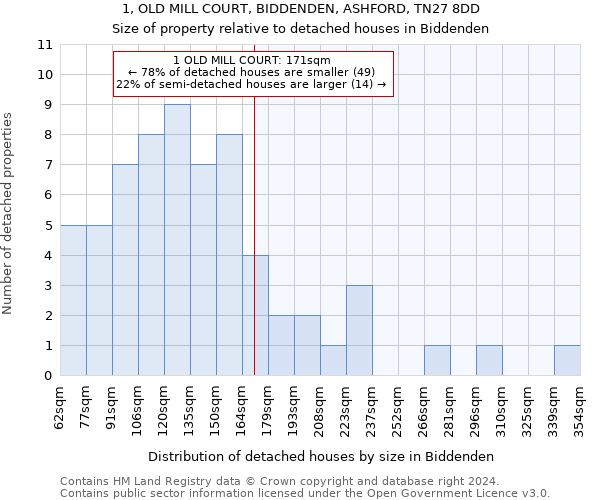 1, OLD MILL COURT, BIDDENDEN, ASHFORD, TN27 8DD: Size of property relative to detached houses in Biddenden
