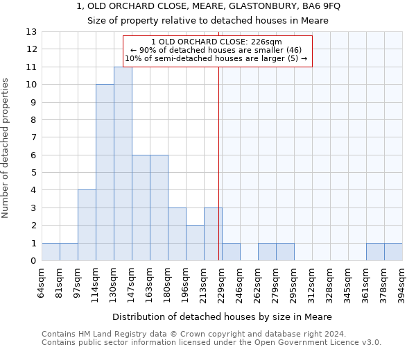 1, OLD ORCHARD CLOSE, MEARE, GLASTONBURY, BA6 9FQ: Size of property relative to detached houses in Meare