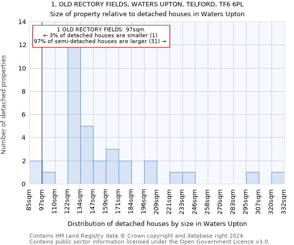 1, OLD RECTORY FIELDS, WATERS UPTON, TELFORD, TF6 6PL: Size of property relative to detached houses in Waters Upton