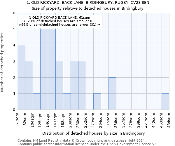 1, OLD RICKYARD, BACK LANE, BIRDINGBURY, RUGBY, CV23 8EN: Size of property relative to detached houses in Birdingbury