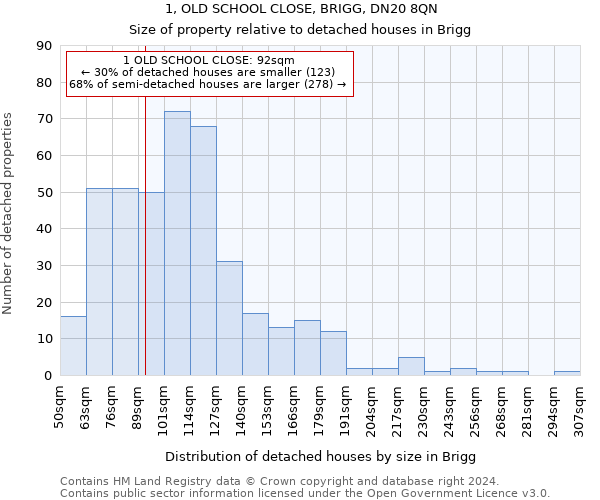 1, OLD SCHOOL CLOSE, BRIGG, DN20 8QN: Size of property relative to detached houses in Brigg