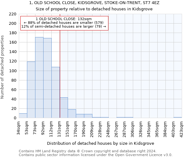 1, OLD SCHOOL CLOSE, KIDSGROVE, STOKE-ON-TRENT, ST7 4EZ: Size of property relative to detached houses in Kidsgrove