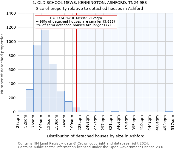 1, OLD SCHOOL MEWS, KENNINGTON, ASHFORD, TN24 9ES: Size of property relative to detached houses in Ashford
