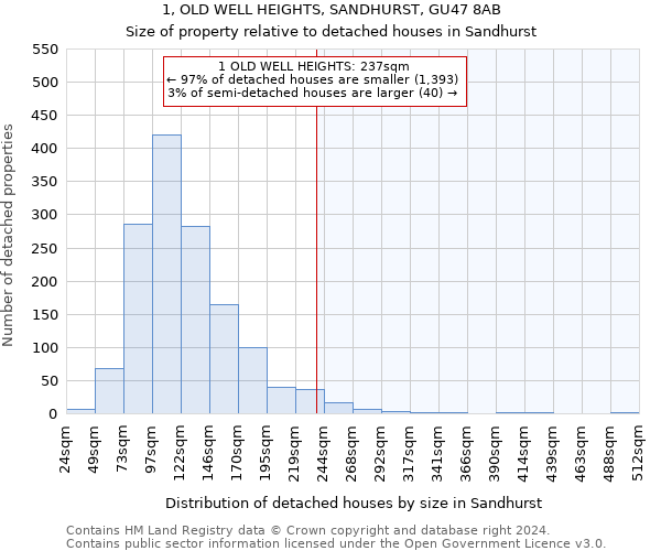 1, OLD WELL HEIGHTS, SANDHURST, GU47 8AB: Size of property relative to detached houses in Sandhurst