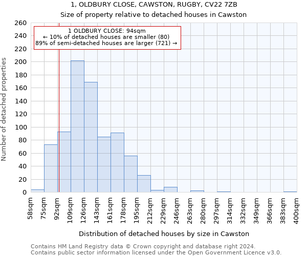 1, OLDBURY CLOSE, CAWSTON, RUGBY, CV22 7ZB: Size of property relative to detached houses in Cawston