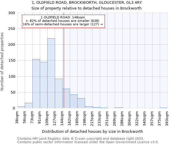 1, OLDFIELD ROAD, BROCKWORTH, GLOUCESTER, GL3 4RY: Size of property relative to detached houses in Brockworth