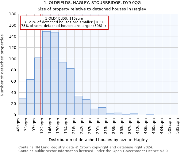 1, OLDFIELDS, HAGLEY, STOURBRIDGE, DY9 0QG: Size of property relative to detached houses in Hagley