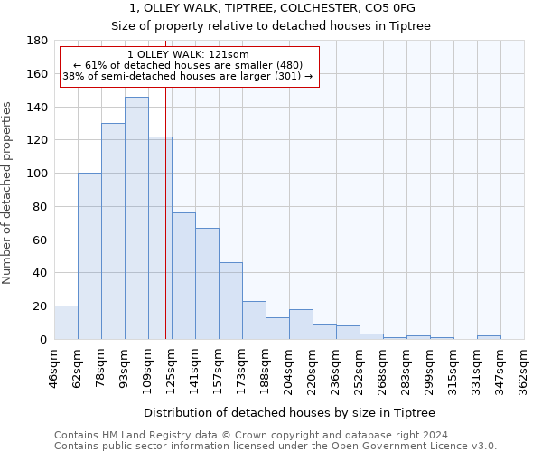 1, OLLEY WALK, TIPTREE, COLCHESTER, CO5 0FG: Size of property relative to detached houses in Tiptree