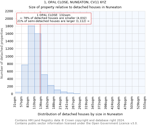 1, OPAL CLOSE, NUNEATON, CV11 6YZ: Size of property relative to detached houses in Nuneaton