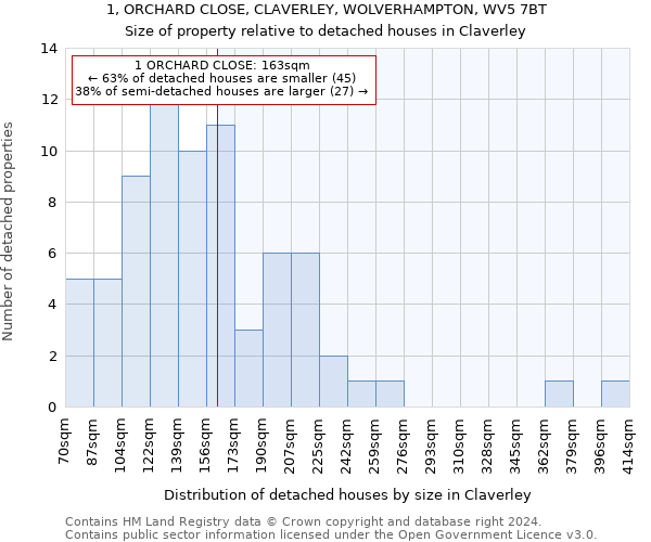 1, ORCHARD CLOSE, CLAVERLEY, WOLVERHAMPTON, WV5 7BT: Size of property relative to detached houses in Claverley
