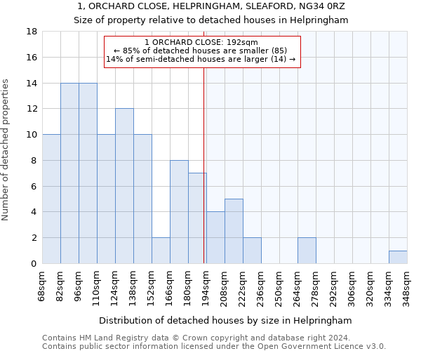1, ORCHARD CLOSE, HELPRINGHAM, SLEAFORD, NG34 0RZ: Size of property relative to detached houses in Helpringham