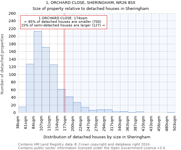 1, ORCHARD CLOSE, SHERINGHAM, NR26 8SX: Size of property relative to detached houses in Sheringham