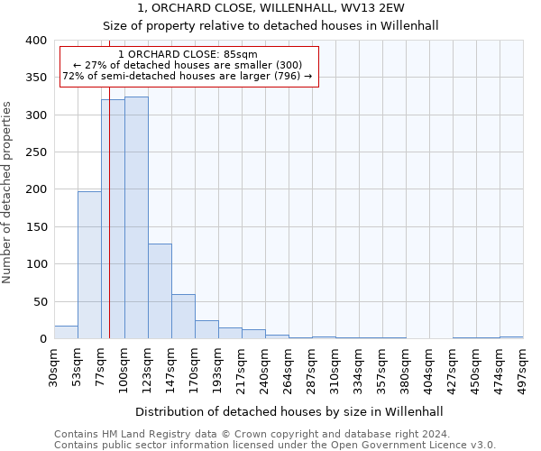 1, ORCHARD CLOSE, WILLENHALL, WV13 2EW: Size of property relative to detached houses in Willenhall