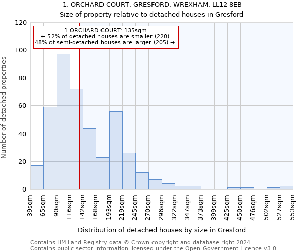 1, ORCHARD COURT, GRESFORD, WREXHAM, LL12 8EB: Size of property relative to detached houses in Gresford