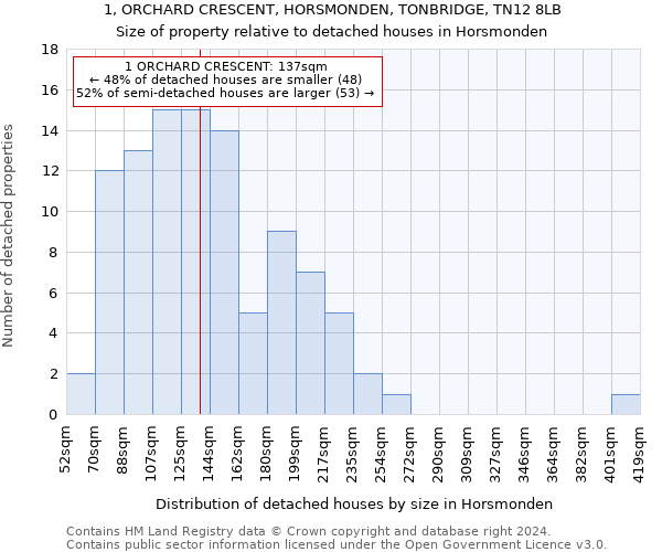 1, ORCHARD CRESCENT, HORSMONDEN, TONBRIDGE, TN12 8LB: Size of property relative to detached houses in Horsmonden