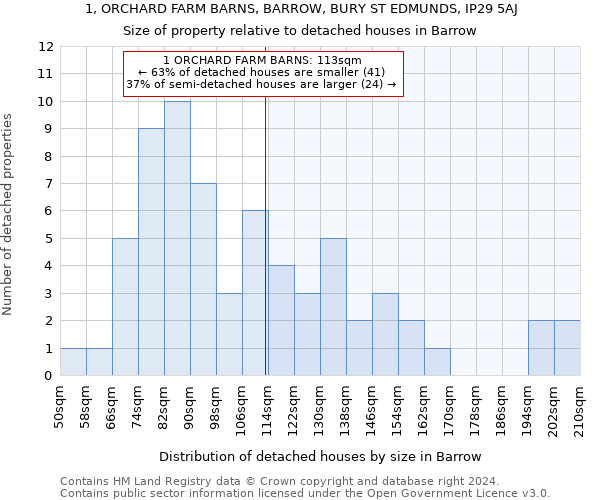 1, ORCHARD FARM BARNS, BARROW, BURY ST EDMUNDS, IP29 5AJ: Size of property relative to detached houses in Barrow