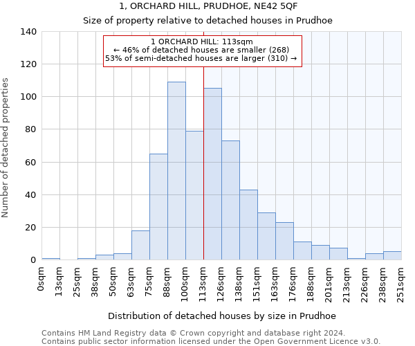 1, ORCHARD HILL, PRUDHOE, NE42 5QF: Size of property relative to detached houses in Prudhoe