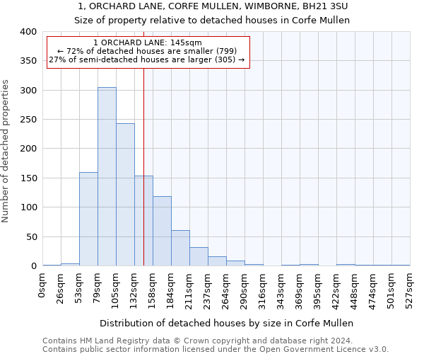 1, ORCHARD LANE, CORFE MULLEN, WIMBORNE, BH21 3SU: Size of property relative to detached houses in Corfe Mullen