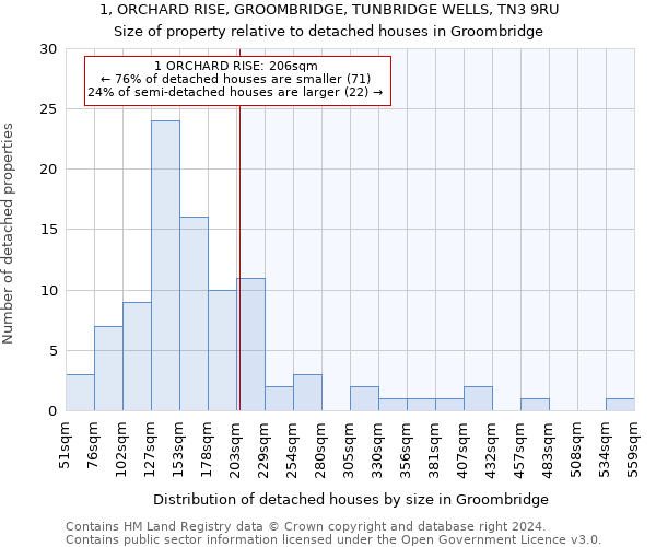 1, ORCHARD RISE, GROOMBRIDGE, TUNBRIDGE WELLS, TN3 9RU: Size of property relative to detached houses in Groombridge