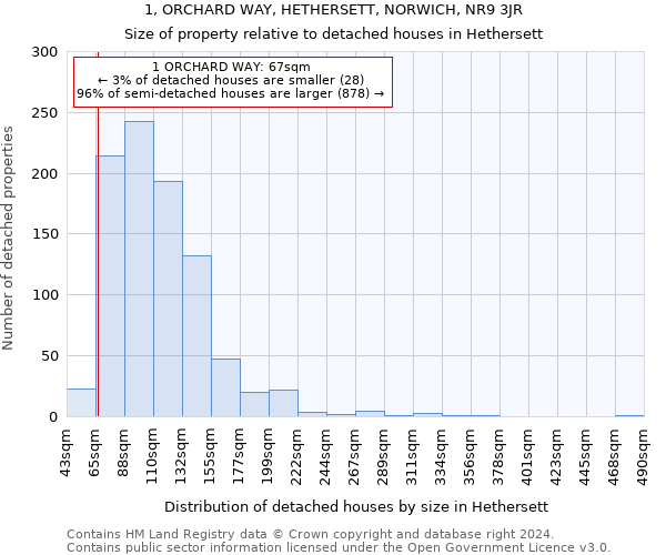 1, ORCHARD WAY, HETHERSETT, NORWICH, NR9 3JR: Size of property relative to detached houses in Hethersett