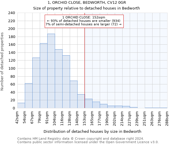 1, ORCHID CLOSE, BEDWORTH, CV12 0GR: Size of property relative to detached houses in Bedworth