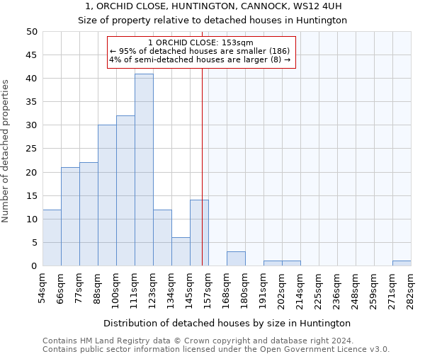 1, ORCHID CLOSE, HUNTINGTON, CANNOCK, WS12 4UH: Size of property relative to detached houses in Huntington