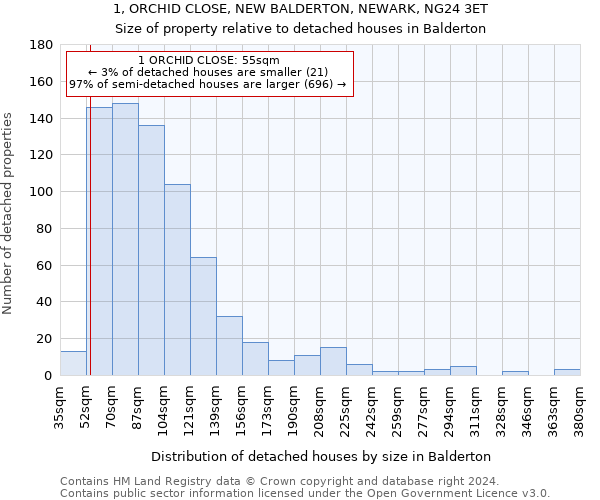1, ORCHID CLOSE, NEW BALDERTON, NEWARK, NG24 3ET: Size of property relative to detached houses in Balderton