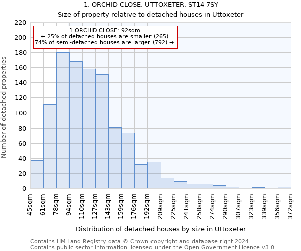 1, ORCHID CLOSE, UTTOXETER, ST14 7SY: Size of property relative to detached houses in Uttoxeter