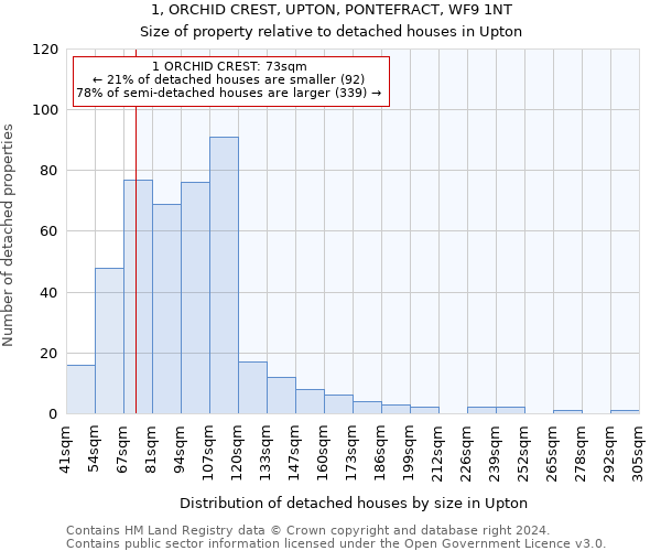 1, ORCHID CREST, UPTON, PONTEFRACT, WF9 1NT: Size of property relative to detached houses in Upton