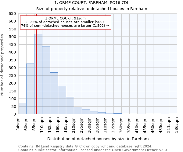 1, ORME COURT, FAREHAM, PO16 7DL: Size of property relative to detached houses in Fareham