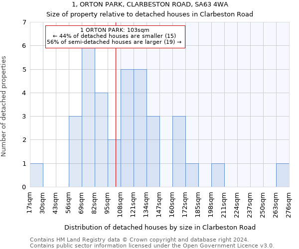 1, ORTON PARK, CLARBESTON ROAD, SA63 4WA: Size of property relative to detached houses in Clarbeston Road