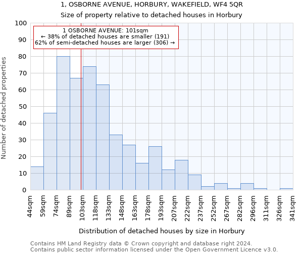 1, OSBORNE AVENUE, HORBURY, WAKEFIELD, WF4 5QR: Size of property relative to detached houses in Horbury