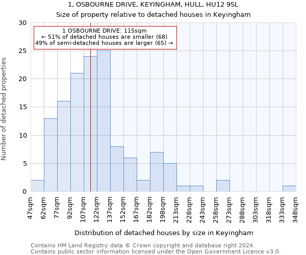 1, OSBOURNE DRIVE, KEYINGHAM, HULL, HU12 9SL: Size of property relative to detached houses in Keyingham