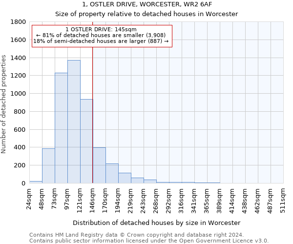 1, OSTLER DRIVE, WORCESTER, WR2 6AF: Size of property relative to detached houses in Worcester