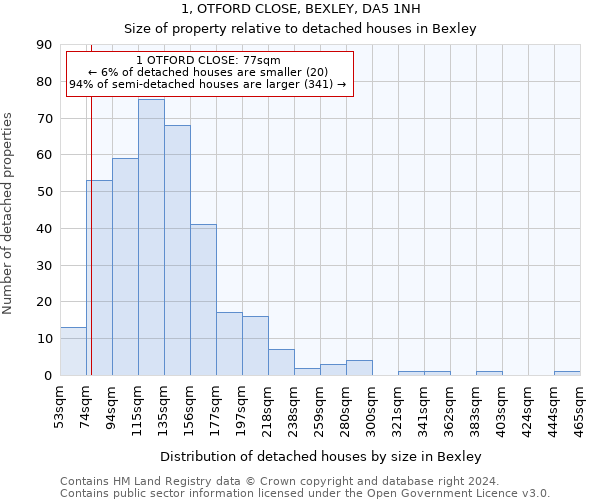 1, OTFORD CLOSE, BEXLEY, DA5 1NH: Size of property relative to detached houses in Bexley