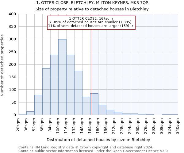 1, OTTER CLOSE, BLETCHLEY, MILTON KEYNES, MK3 7QP: Size of property relative to detached houses in Bletchley