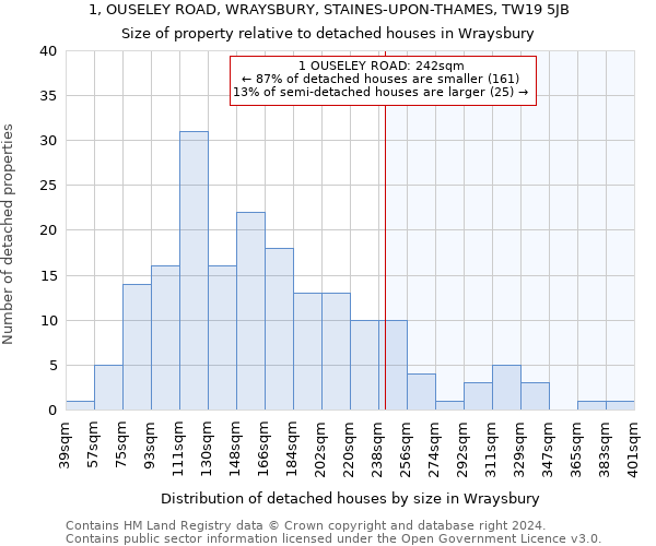 1, OUSELEY ROAD, WRAYSBURY, STAINES-UPON-THAMES, TW19 5JB: Size of property relative to detached houses in Wraysbury