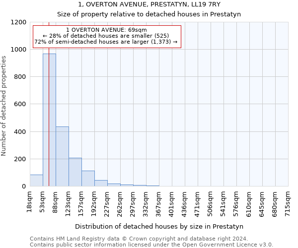 1, OVERTON AVENUE, PRESTATYN, LL19 7RY: Size of property relative to detached houses in Prestatyn