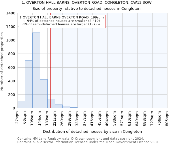 1, OVERTON HALL BARNS, OVERTON ROAD, CONGLETON, CW12 3QW: Size of property relative to detached houses in Congleton