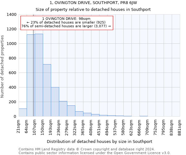 1, OVINGTON DRIVE, SOUTHPORT, PR8 6JW: Size of property relative to detached houses in Southport