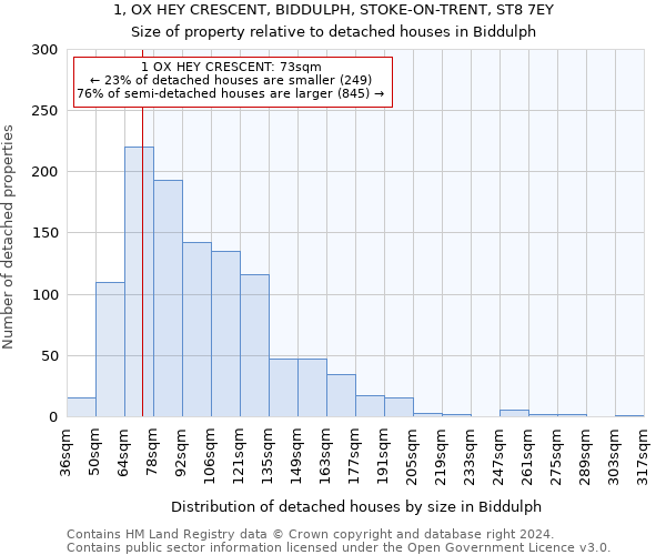 1, OX HEY CRESCENT, BIDDULPH, STOKE-ON-TRENT, ST8 7EY: Size of property relative to detached houses in Biddulph