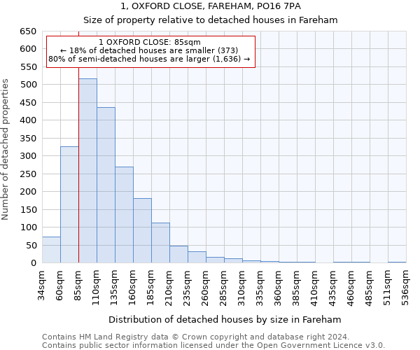 1, OXFORD CLOSE, FAREHAM, PO16 7PA: Size of property relative to detached houses in Fareham