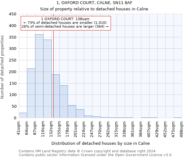 1, OXFORD COURT, CALNE, SN11 8AF: Size of property relative to detached houses in Calne
