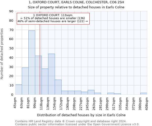 1, OXFORD COURT, EARLS COLNE, COLCHESTER, CO6 2SH: Size of property relative to detached houses in Earls Colne