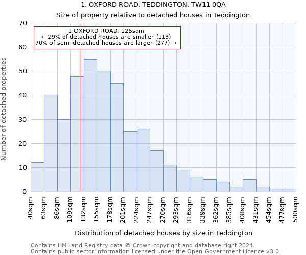 1, OXFORD ROAD, TEDDINGTON, TW11 0QA: Size of property relative to detached houses in Teddington