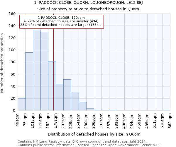 1, PADDOCK CLOSE, QUORN, LOUGHBOROUGH, LE12 8BJ: Size of property relative to detached houses in Quorn