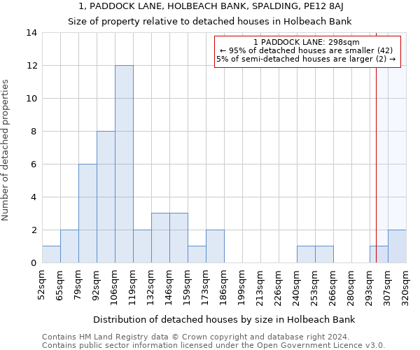 1, PADDOCK LANE, HOLBEACH BANK, SPALDING, PE12 8AJ: Size of property relative to detached houses in Holbeach Bank