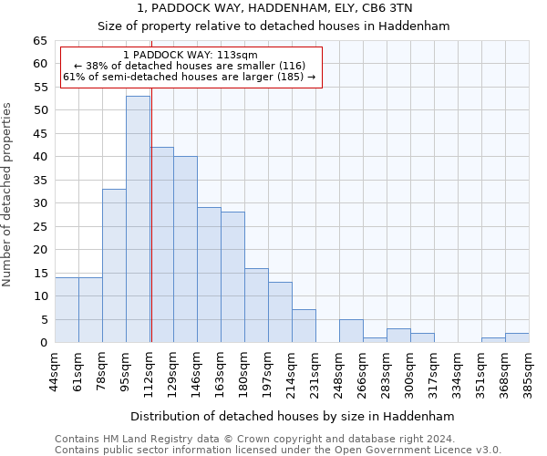 1, PADDOCK WAY, HADDENHAM, ELY, CB6 3TN: Size of property relative to detached houses in Haddenham